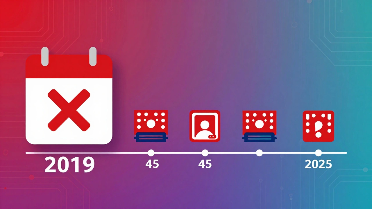 Timeline showing the reduction of theatrical release windows from 90 to 45 to zero days, with theater and streaming icons.