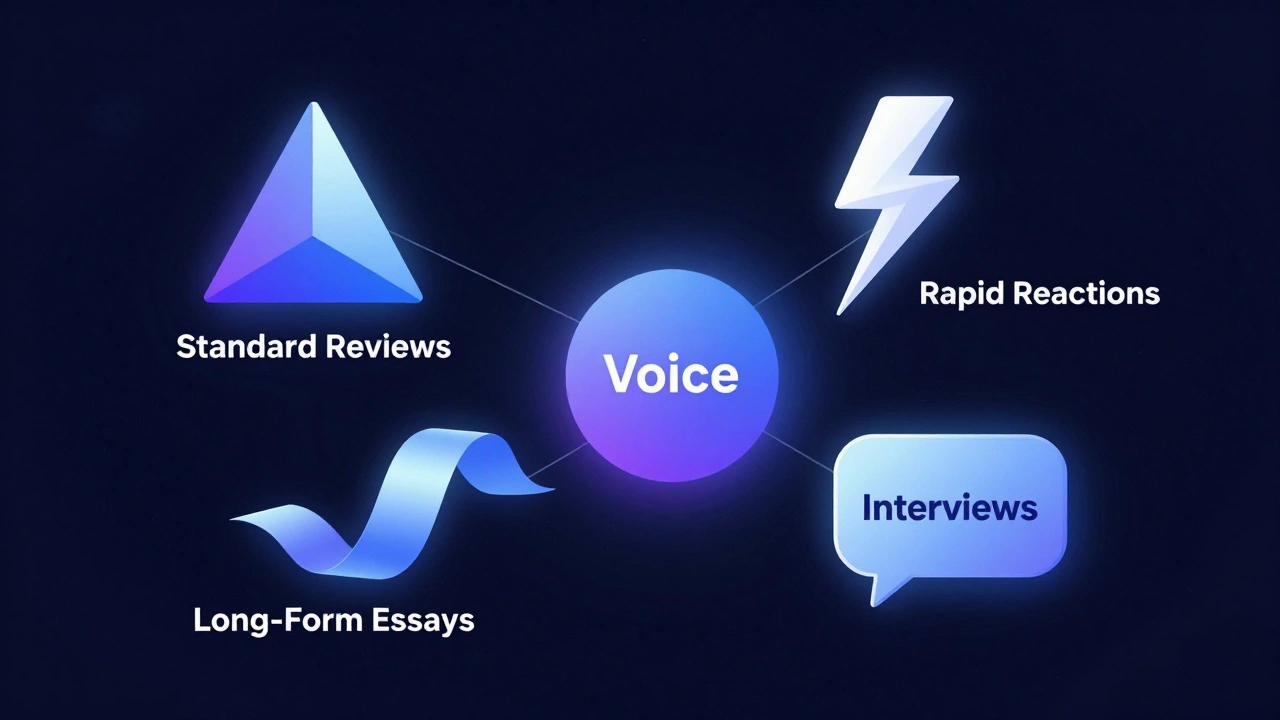 Abstract illustration showing four components of a film critic portfolio.