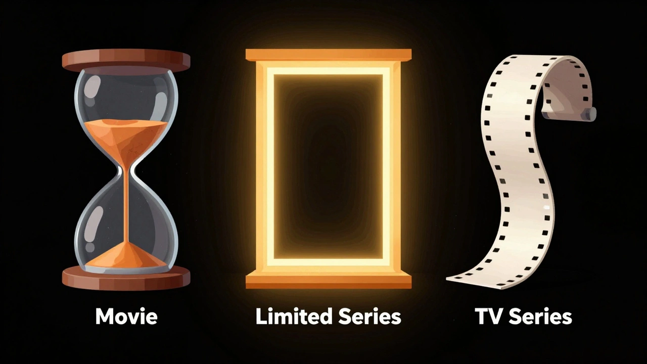 Conceptual art comparing movie, TV, and limited series formats