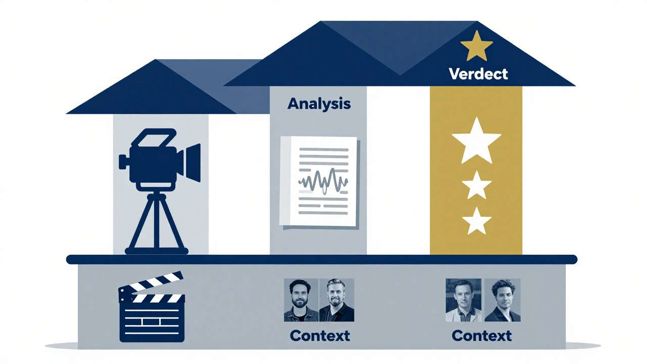 Conceptual diagram of film review structure layers